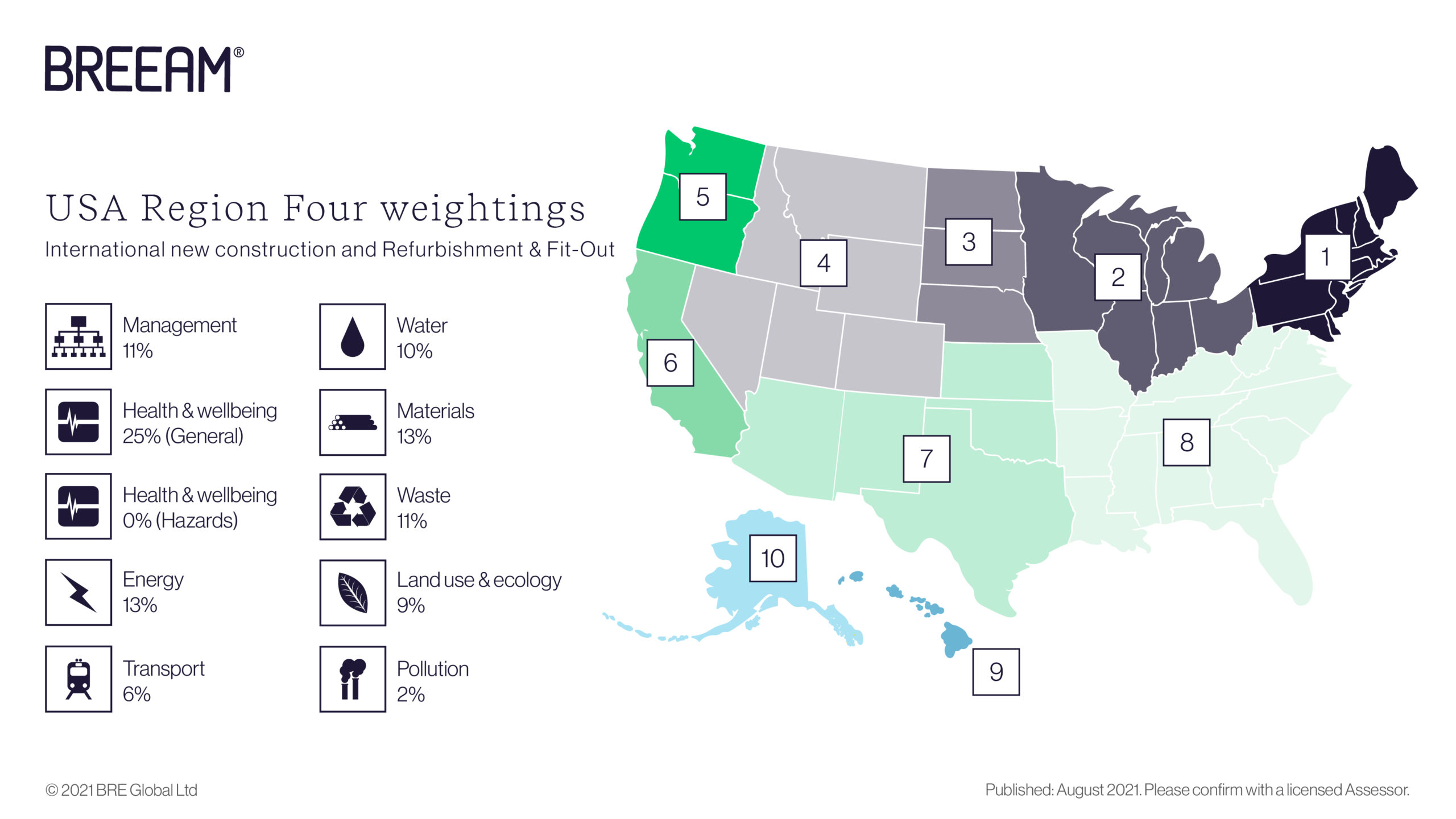 Region Four weightings